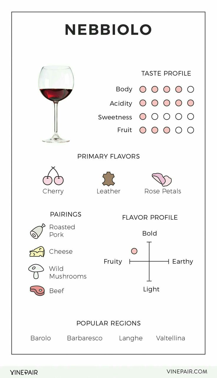 LANGHE D.O.C. NEBBIOLO 0,75L